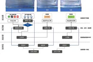 雷竞技注册的推荐码截图2